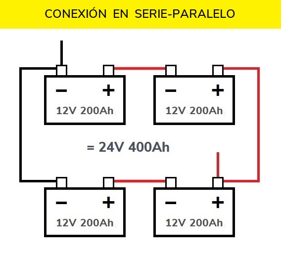 plano baterias en semiparalelo