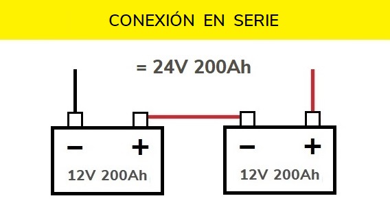 plano baterias en serie