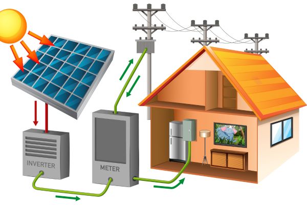 Sistema solar doméstico
